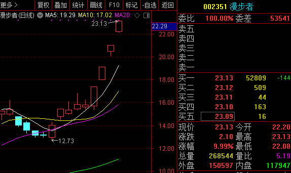 漫步者（002351）股吧，探索與機(jī)遇的交匯點(diǎn)，漫步者（002351）股吧，探索機(jī)遇，共創(chuàng)未來