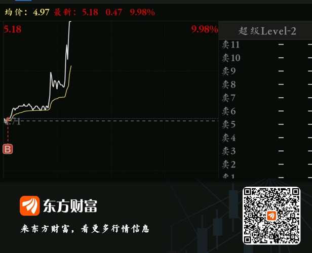 探索600333股吧，股市的新機(jī)遇與挑戰(zhàn)，探索股市新機(jī)遇與挑戰(zhàn)，600333股吧一覽