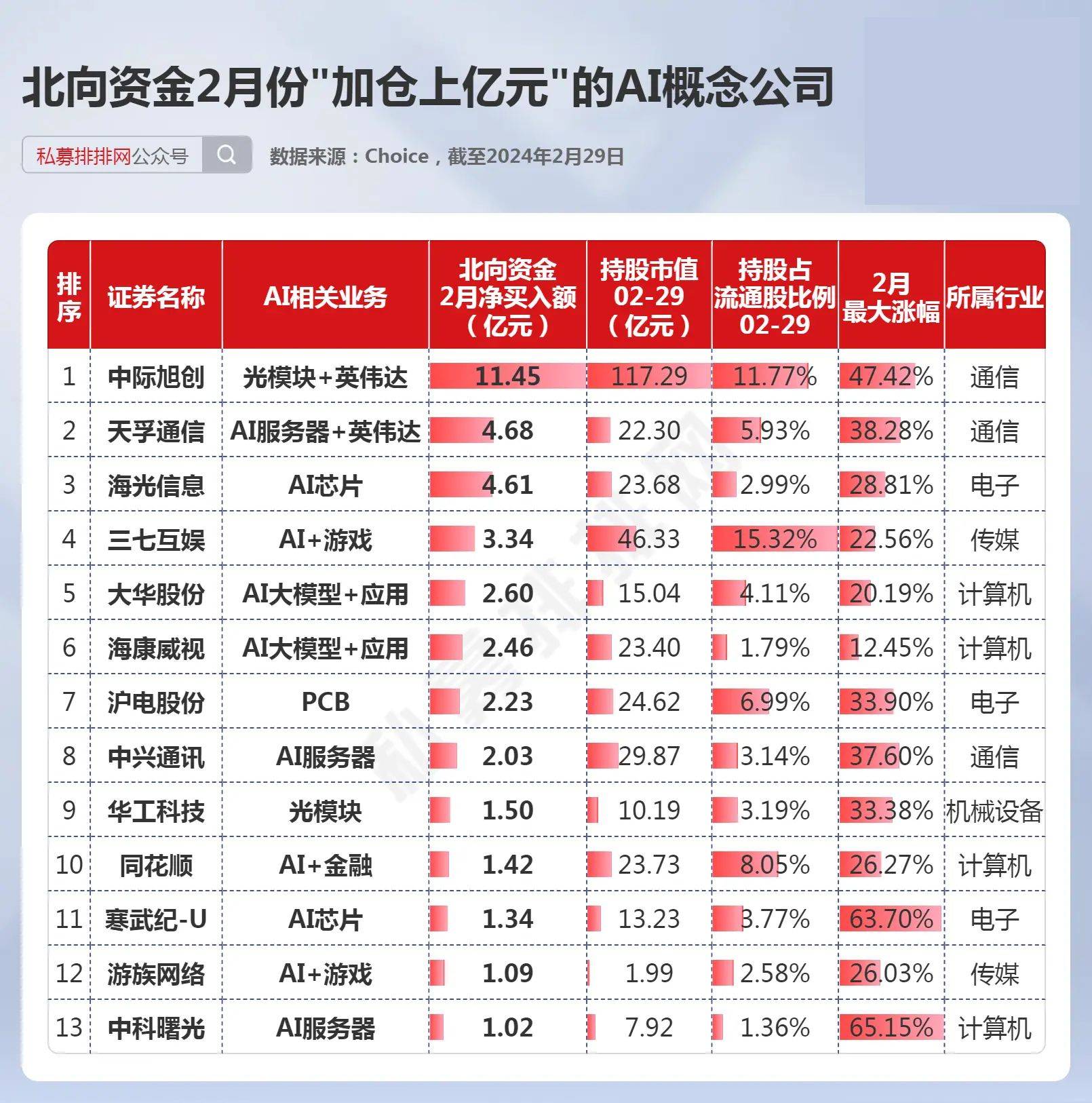 北上資金10月持倉變動的深度解析，北上資金10月持倉深度解析，策略調(diào)整與市場動向觀察