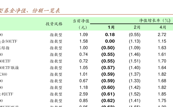 關(guān)于001717基金凈值查詢的全面解析，全面解析，001717基金凈值查詢指南