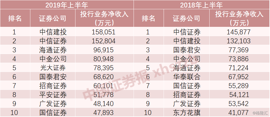 中國排名前十券商，引領市場，塑造未來，中國十大券商引領市場，塑造未來格局