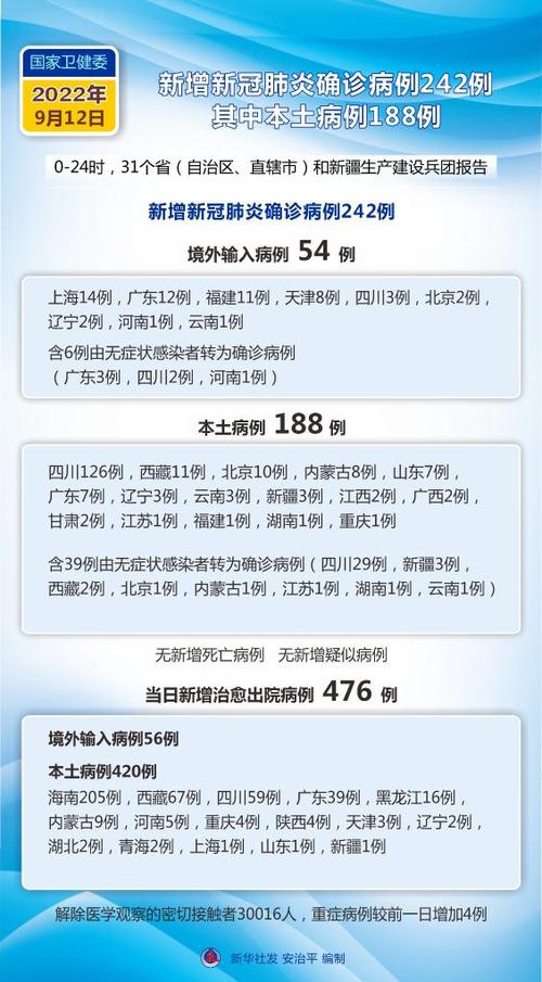 今天全國31個省疫情最新消息概覽，全國31個省疫情最新消息概覽，今日動態(tài)更新