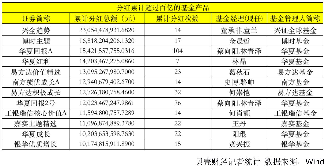 華夏回報分紅公告，共創(chuàng)繁榮，共享成果，華夏回報分紅公告，共創(chuàng)繁榮，共享成果成果之喜悅