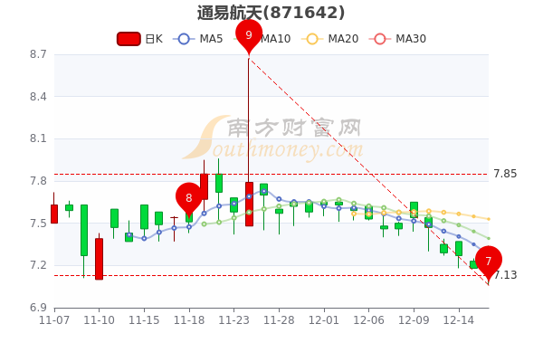 航天股份股票行情深度解析，航天股份股票行情全面深度解析