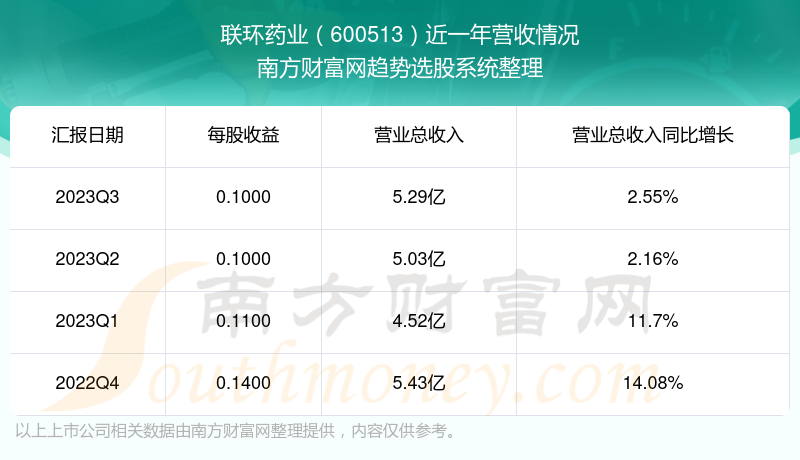 探索600513股吧的獨(dú)特魅力與挑戰(zhàn)，600513股吧的獨(dú)特魅力與挑戰(zhàn)解析