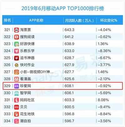 婚戀app排行榜前十名，探索當下最受歡迎的婚戀社交平臺，當下最熱門婚戀app排行榜TOP10，探索最受歡迎的婚戀社交平臺