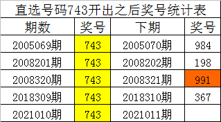 白小姐四肖四碼，揭秘準(zhǔn)確預(yù)測的神秘面紗，揭秘白小姐四肖四碼準(zhǔn)確預(yù)測的神秘面紗