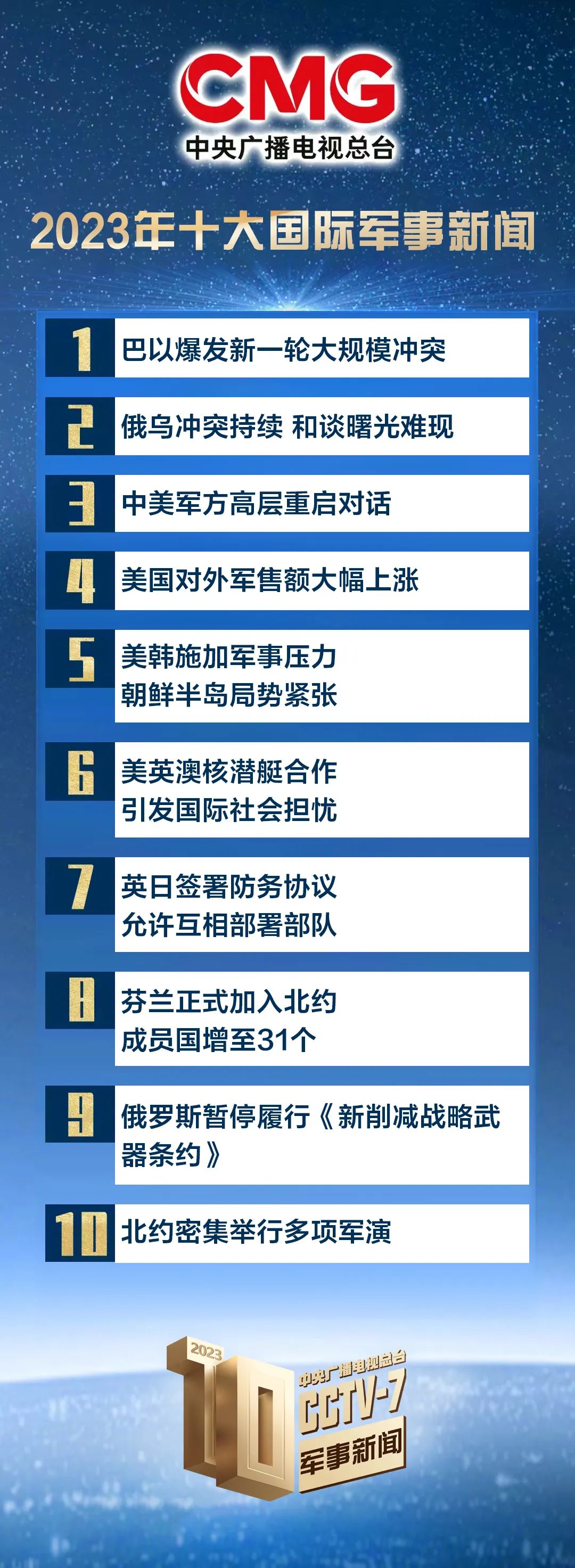 揭秘全球軍事力量排名，2023年軍事排行榜概覽，全球軍事力量排名揭秘，2023年軍事排行榜概覽