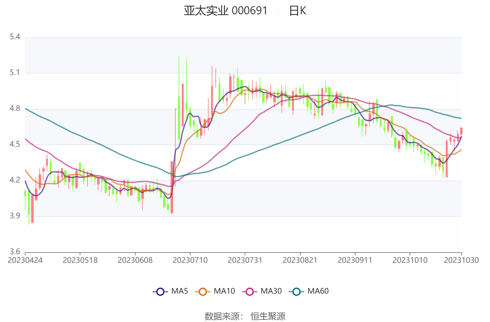 亞太實(shí)業(yè)股吧，探索、交流與發(fā)展的熱土，亞太實(shí)業(yè)股吧，探索、交流與發(fā)展之地