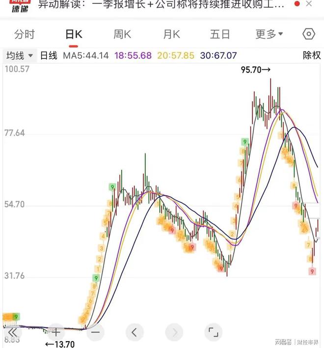 深度解析股票000628，走勢(shì)、前景與價(jià)值投資，深度解析股票000628走勢(shì)、價(jià)值投資及前景展望