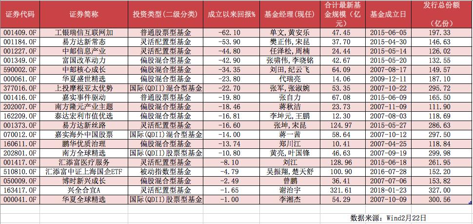 易方達(dá)新常態(tài)下的投資之道，易方達(dá)新常態(tài)下的投資策略之道