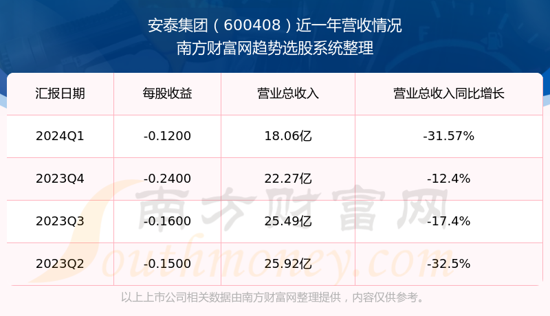 安泰集團(tuán)股票（股票代碼，600408）深度解析與投資者觀察，安泰集團(tuán)股票（股票代碼600408）全面解析與投資者觀察指南