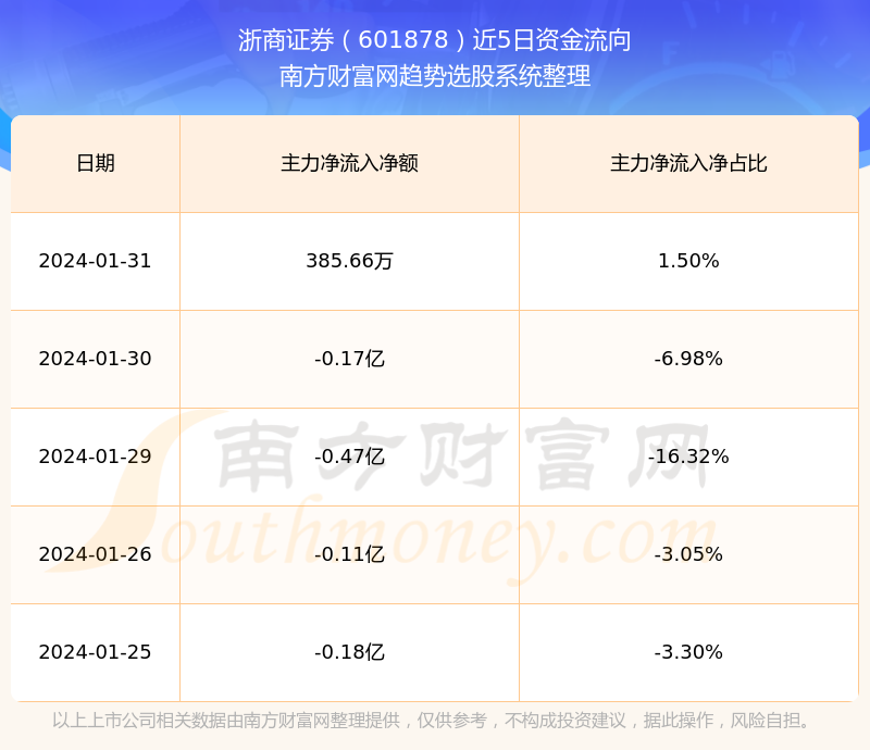 探索601878股吧，股市熱議與投資者洞察，探索股吧熱議，股市動態(tài)與投資者洞察聚焦601878股