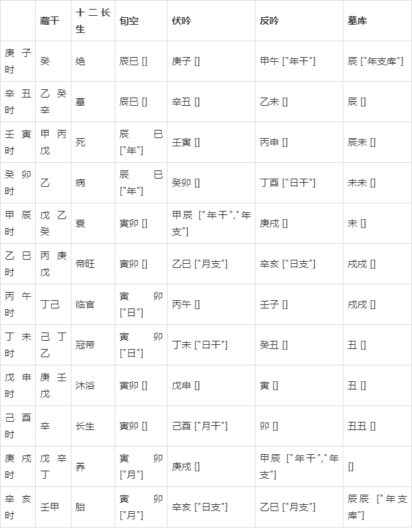 新澳門彩五行走勢深度解析，澳門彩五行走勢深度解析與預測