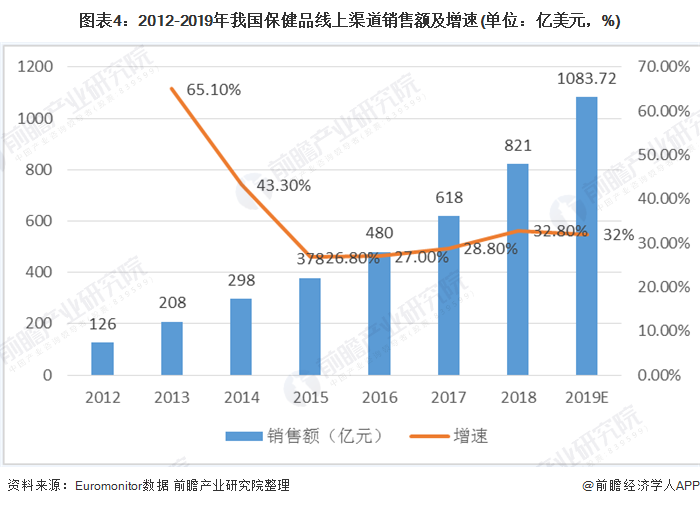 男性保健品市場前景分析，男性保健品市場前景深度解析