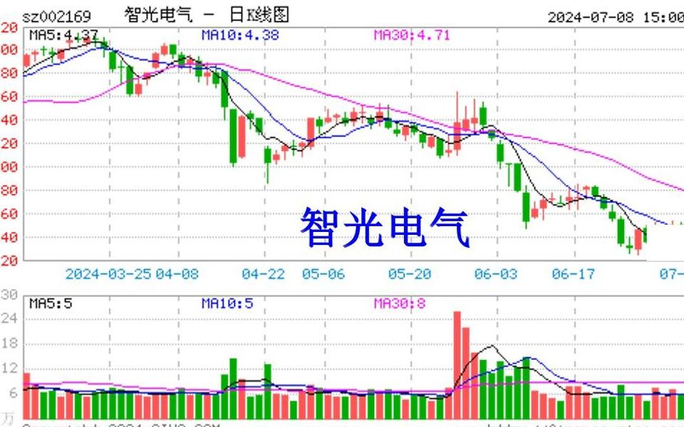 智光電氣最新消息，引領(lǐng)電氣行業(yè)邁向新高度，智光電氣最新動(dòng)態(tài)，引領(lǐng)電氣行業(yè)創(chuàng)新升級(jí)