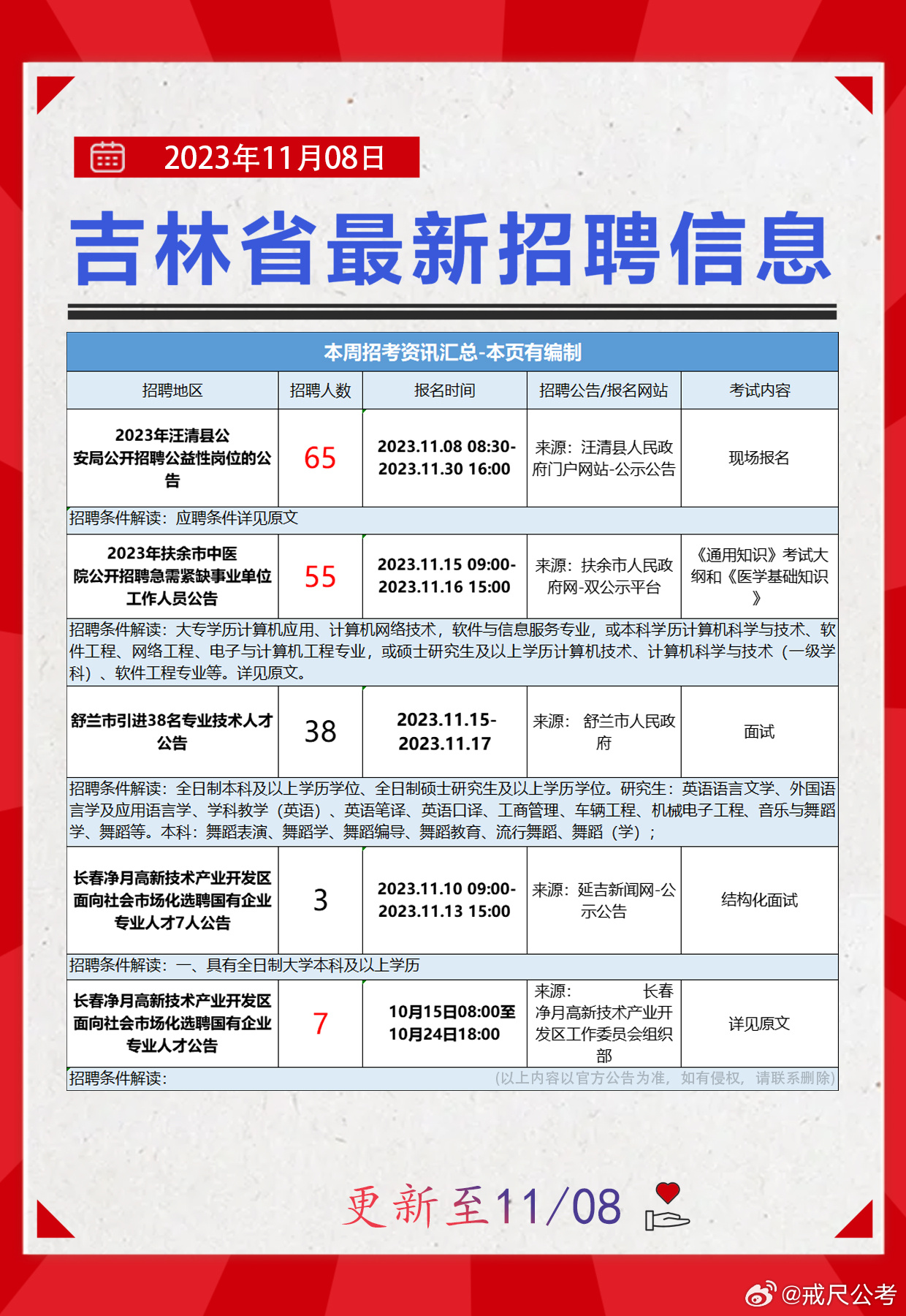 58同城招聘工作的深度解析，58同城招聘深度解析，求職招聘全攻略