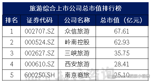 北京旅游公司排名前十名有哪些，北京旅游公司排名前十名榜單揭曉