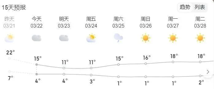 山西太原天氣預報——了解太原天氣，為您的生活添彩，山西太原天氣預報，為您的生活增添色彩的天氣預報信息