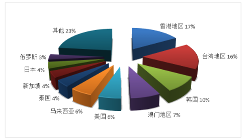 廣東旅行社排名，探尋最佳旅游伙伴，廣東旅行社排名TOP榜，探尋最佳旅游伴侶