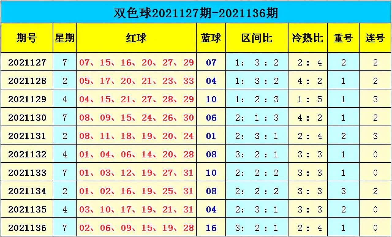 新澳門彩出號(hào)綜合走勢(shì)分析，澳門彩票出號(hào)走勢(shì)綜合解析