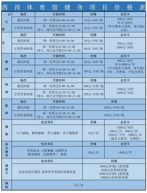 私教健身課程費用分析，多少錢一節(jié)課？，私教健身課程費用解析，課程單價及費用分析