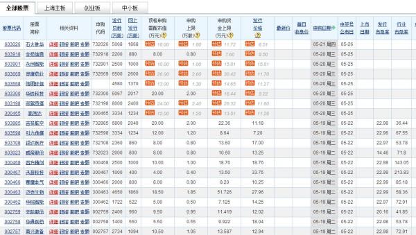 2023新股發(fā)行一覽表，洞悉新股市場(chǎng)動(dòng)向，把握投資機(jī)會(huì)，2023新股發(fā)行一覽表，洞悉市場(chǎng)動(dòng)態(tài)，把握投資機(jī)會(huì)