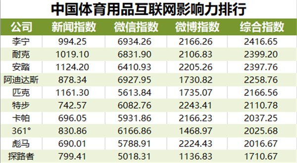 體育器材品牌排行榜前十名，深度解析市場領(lǐng)導(dǎo)者，體育器材品牌排行榜TOP10深度解析，市場領(lǐng)導(dǎo)者解析