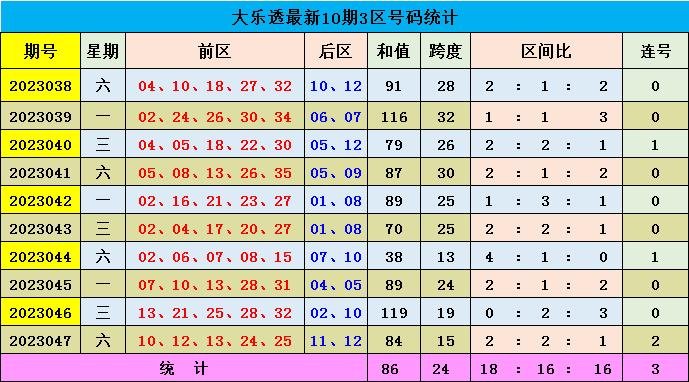 新澳門彩出號綜合走勢圖表分析，澳門彩出號綜合走勢圖表解析