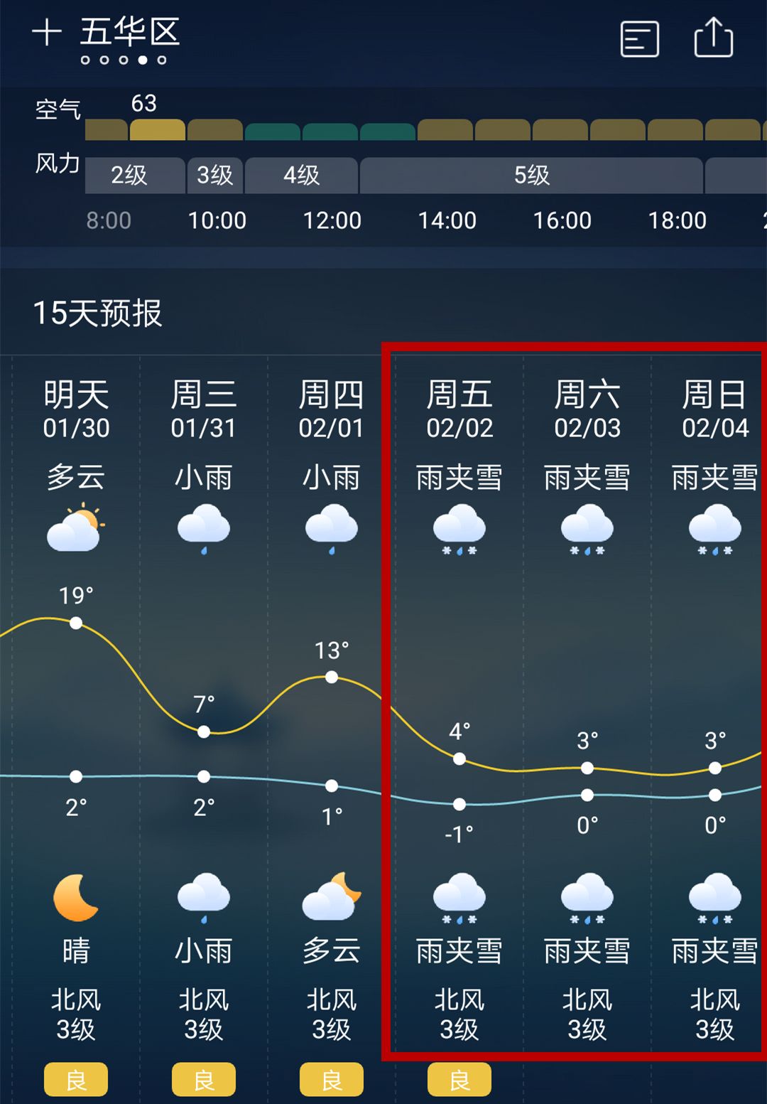 昆明天氣預(yù)報15天查詢，洞悉未來天氣變化，合理規(guī)劃生活出行，昆明天氣預(yù)報未來15天查詢，洞悉天氣變化，智慧規(guī)劃出行