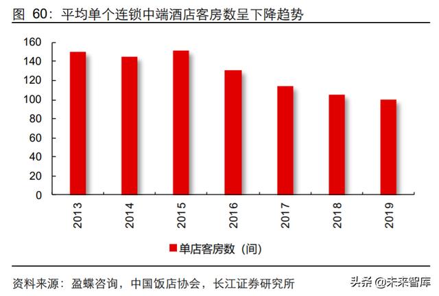 中國連鎖酒店百強(qiáng)深度解析，中國連鎖酒店百強(qiáng)深度剖析報(bào)告