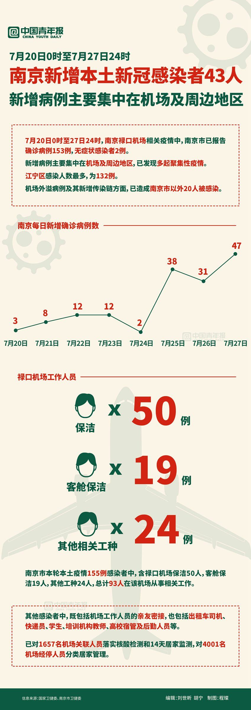 南京疫情最新情況，南京疫情最新動(dòng)態(tài)更新