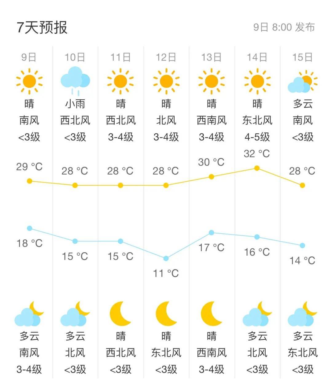 北京天氣預(yù)報，一周的天氣展望，北京天氣預(yù)報，未來一周天氣展望