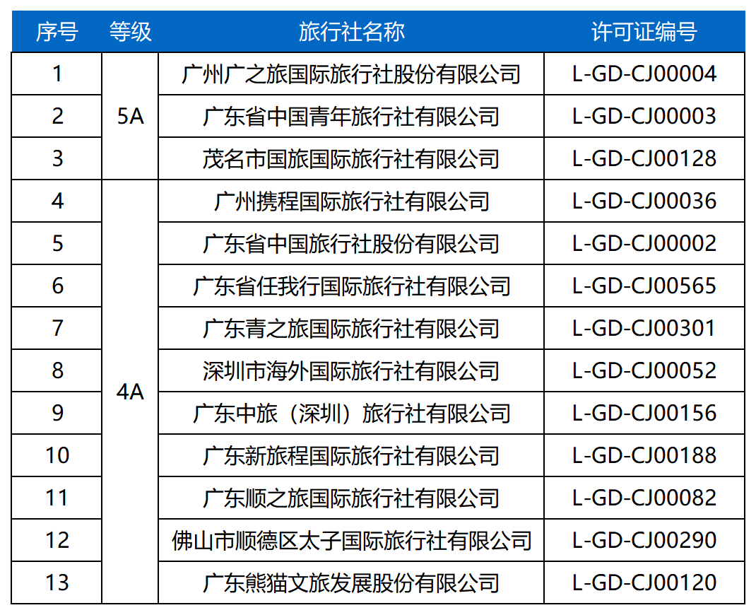 廣州十大旅行社排名及其影響力，廣州旅行社排名前十及影響力解析