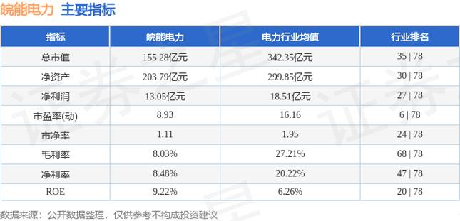 皖能電力目標價，深度分析與展望，皖能電力目標價展望，深度分析與未來趨勢預測