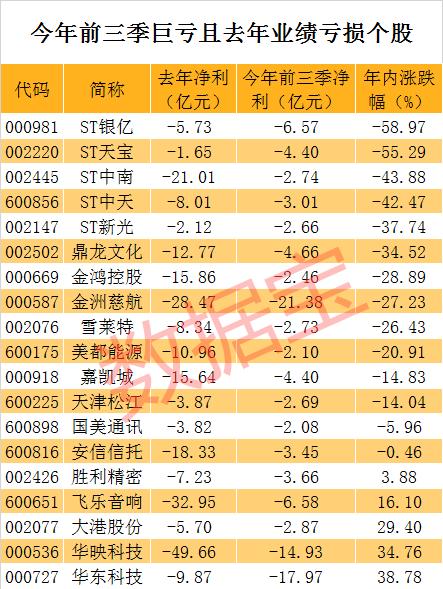 ST金洲股票的投資價值分析，ST金洲股票投資價值深度解析