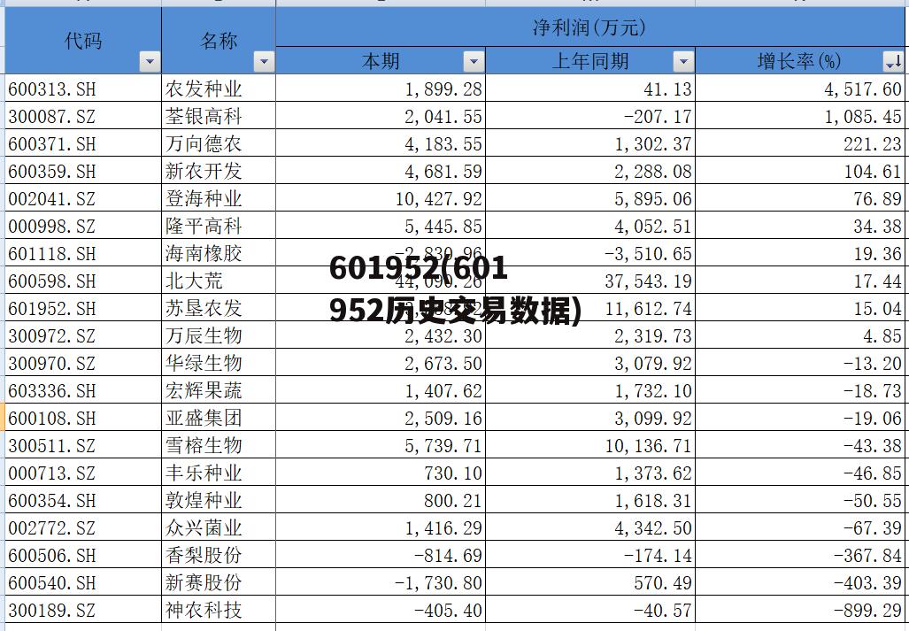 深度解析600696的歷史交易數(shù)據(jù)，深度解析，600696歷史交易數(shù)據(jù)全面剖析