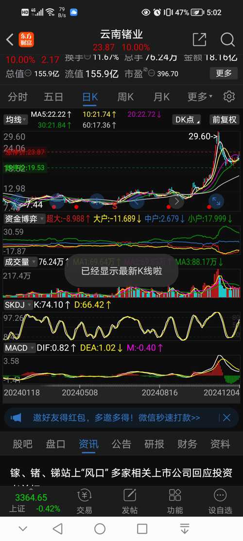 云南鑫耀股票（股票代碼，002428）深度解析，云南鑫耀股票（股票代碼002428）全方位深度解析