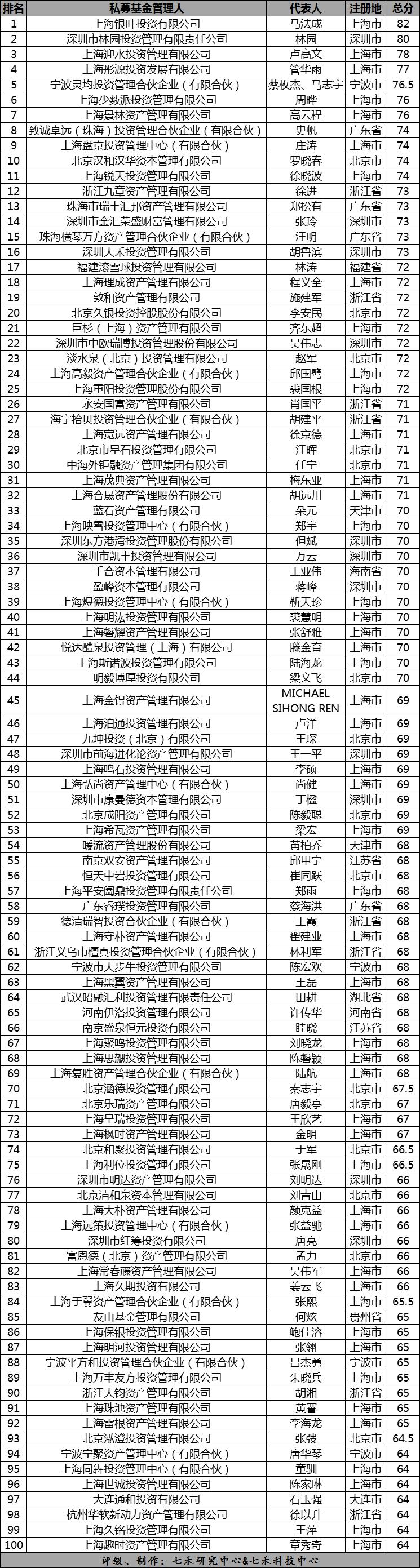 私募基金公司排名前十，深度解析與比較，私募基金公司排名前十深度解析與比較報(bào)告