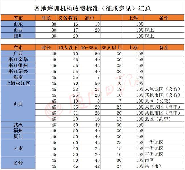 正規(guī)培訓(xùn)機構(gòu)收費標準詳解，正規(guī)培訓(xùn)機構(gòu)收費標準全面解析