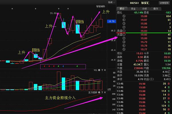 徐家匯股票行情深度解析，徐家匯股票行情深度剖析