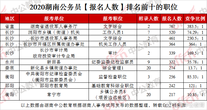 軍官職位排名，揭示軍事等級體系中的權(quán)威序列，軍官職位排名揭秘，軍事等級體系中的權(quán)威序列