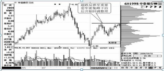 中國(guó)銀行股票行情分析，聚焦601988股票走勢(shì)，中國(guó)銀行股票行情深度解析，聚焦601988走勢(shì)揭秘