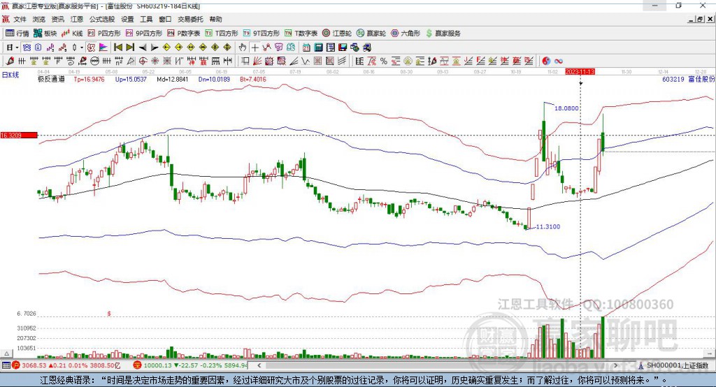 全面解析603219股吧，深度分析與展望，603219股吧全面深度解析與未來展望