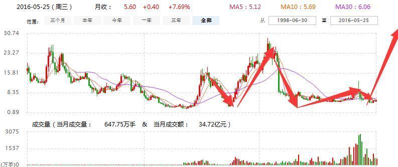 關(guān)于代號(hào)000007公司的重組傳聞深度解析，代號(hào)000007公司重組傳聞深度剖析