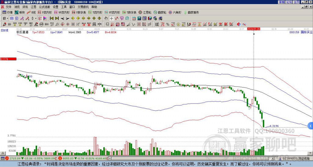 國(guó)際實(shí)業(yè)（000159）股吧，探討與洞察，國(guó)際實(shí)業(yè)（000159）股吧深度探討與洞察