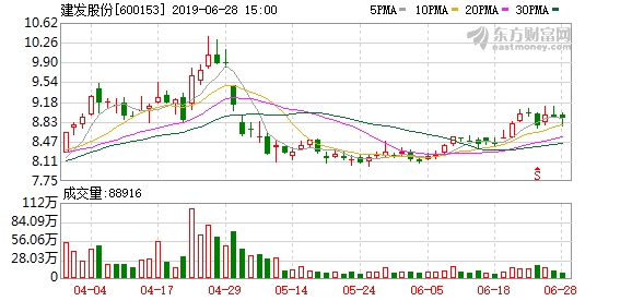 建發(fā)股份最新消息全面解析，建發(fā)股份最新消息全面解讀與分析