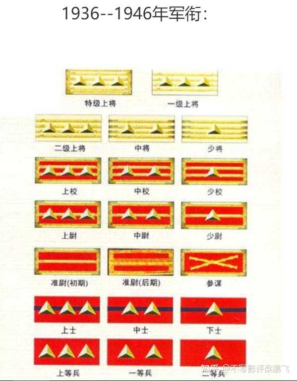 一級上將和二級上將的區(qū)別，探究軍銜等級差異的內涵與外延，探究一級與二級上將軍銜等級差異的內涵與外延