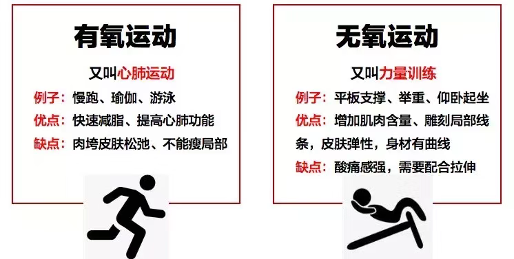 長期做有氧運動的危害，揭示真相與應對之策，有氧運動長期進行的潛在危害與應對策略揭秘