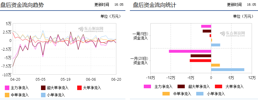 揭秘資金流向背后的故事，以數(shù)字代碼300532為例，揭秘?cái)?shù)字代碼300532背后的資金流向故事